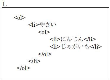 選択肢1の図 1