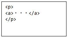選択肢1の図 1
